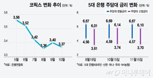 머니투데이