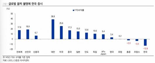 머니투데이