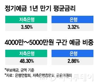 머니투데이