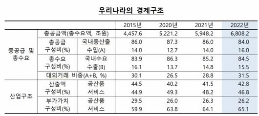 머니투데이