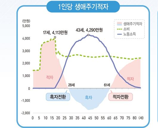 머니투데이