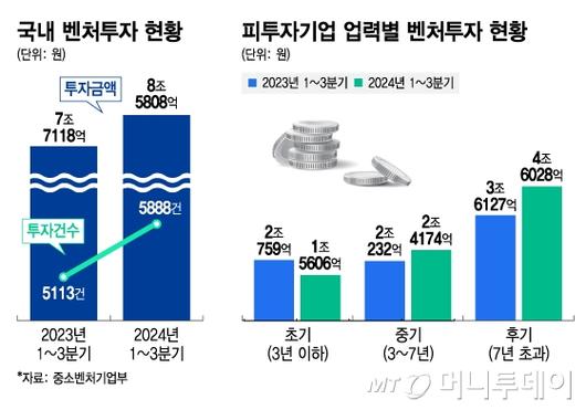 머니투데이