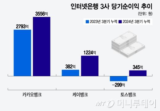 머니투데이