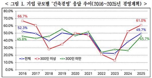 머니투데이