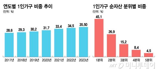 머니투데이