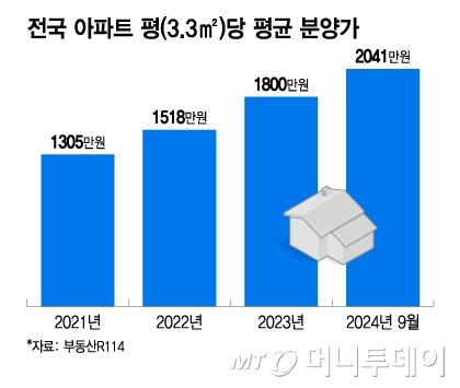 머니투데이