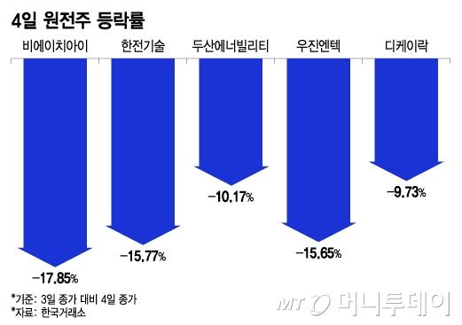 머니투데이