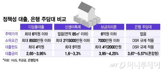 머니투데이