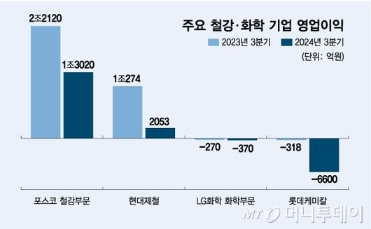 머니투데이