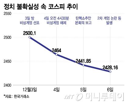 머니투데이