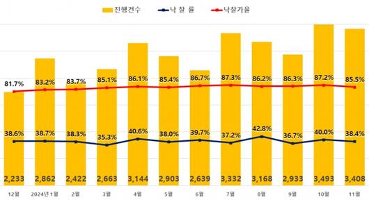 머니투데이