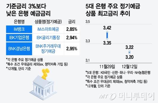 머니투데이