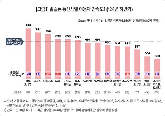 머니투데이