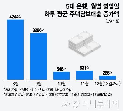 머니투데이