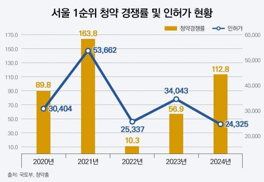 머니투데이