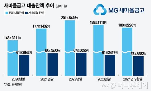 머니투데이