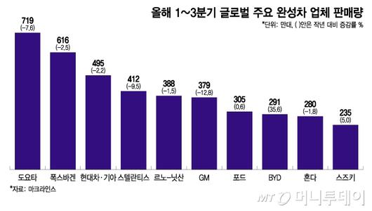 머니투데이