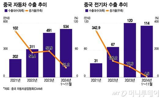 머니투데이