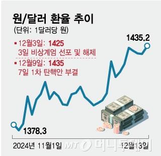 머니투데이