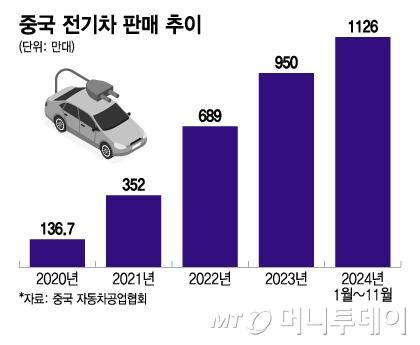 머니투데이