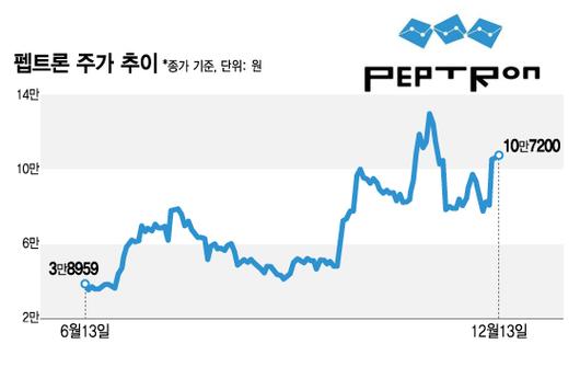 머니투데이