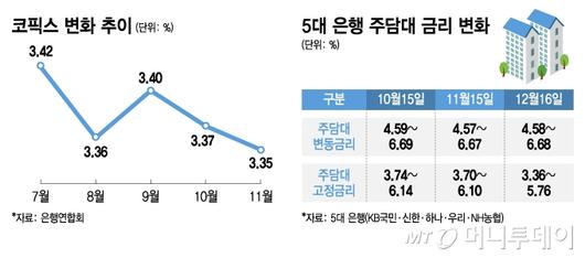 머니투데이