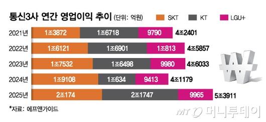 머니투데이