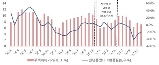 머니투데이