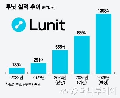 머니투데이