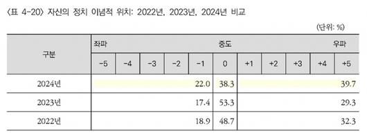 머니투데이