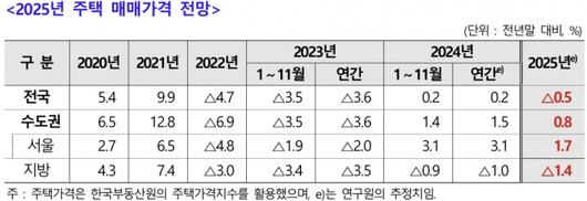 머니투데이