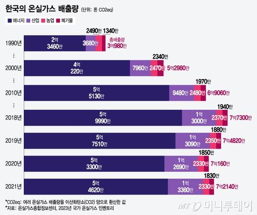 머니투데이