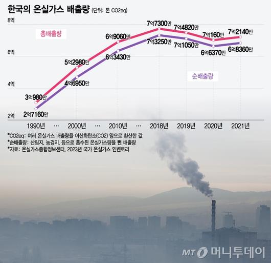 머니투데이