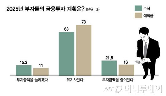 머니투데이