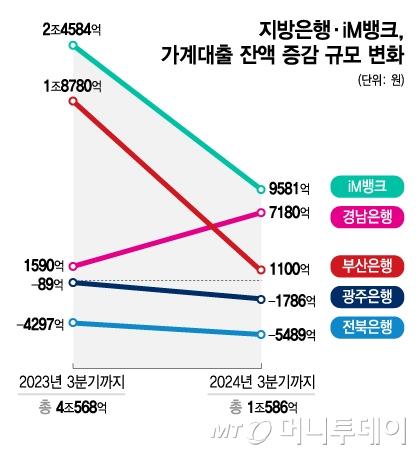 머니투데이