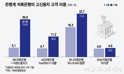 머니투데이