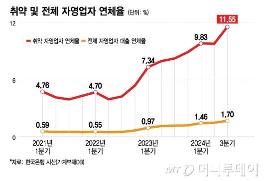 머니투데이