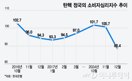 머니투데이