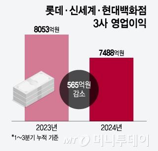 머니투데이