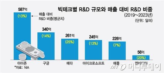 머니투데이