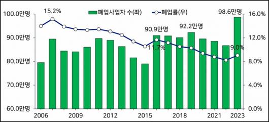 머니투데이