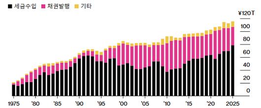 머니투데이