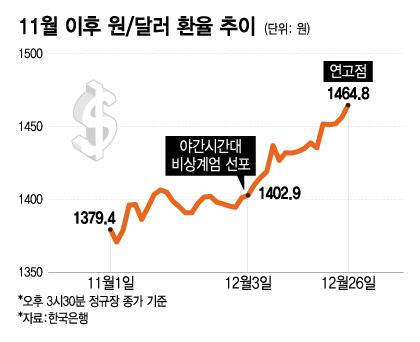 머니투데이