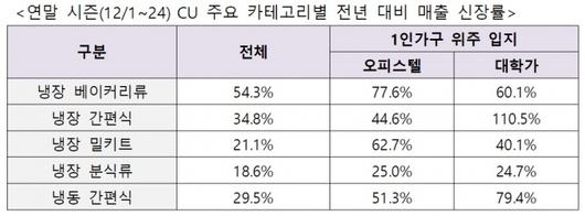 머니투데이