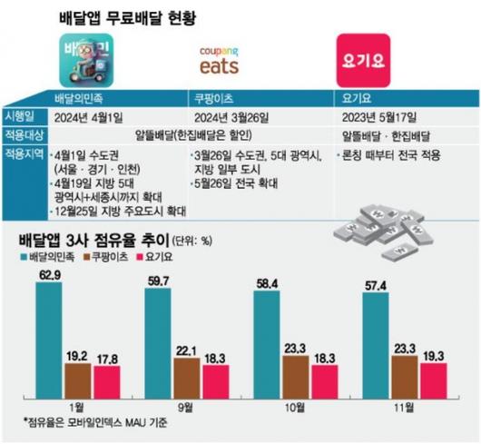 머니투데이