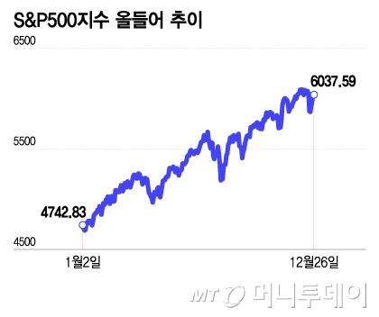 머니투데이