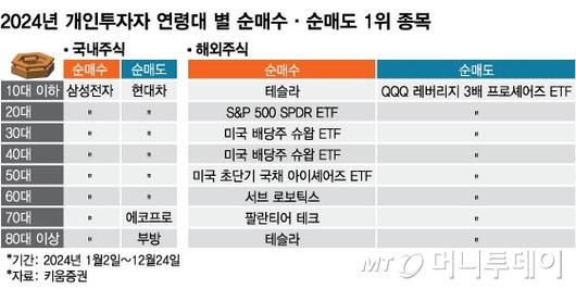 머니투데이