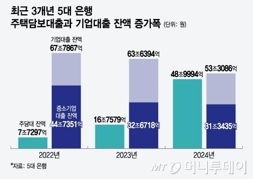 머니투데이