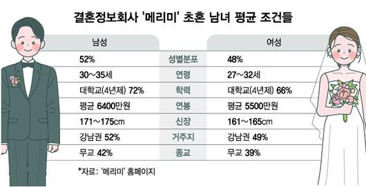 머니투데이