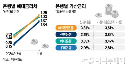 머니투데이